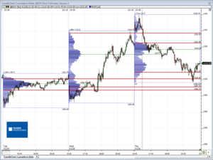 Análisis previo (Day-Trading) Sesión Mini S&P500